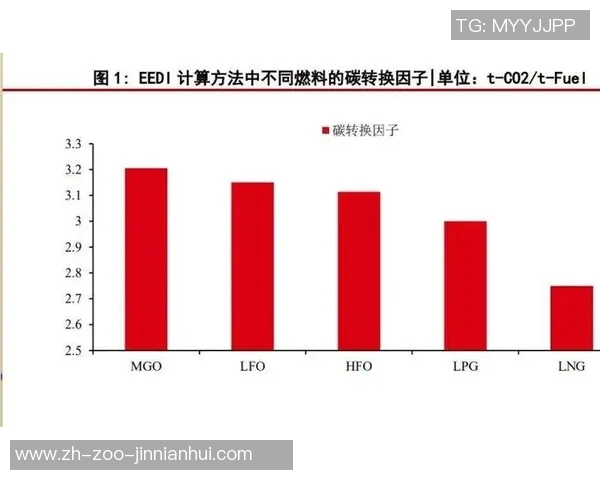 重磅专题:探索LNG行业的节奏革新与未来发展趋势 重磅专题:探索LNG行业的节奏革新与未来发展趋势